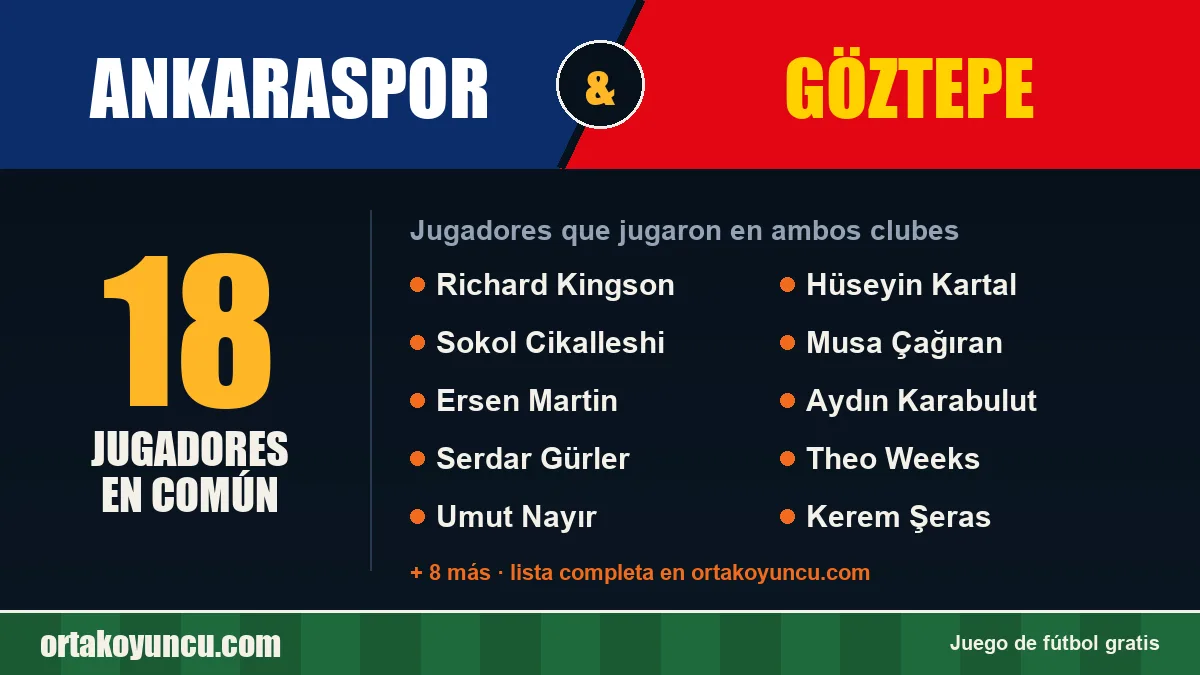 Jugadores que jugaron en Ankaraspor y Göztepe: 18 jugadores