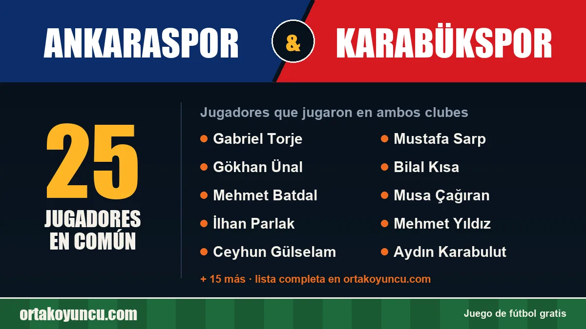 Jugadores que jugaron en Ankaraspor y Karabükspor: 25 jugadores