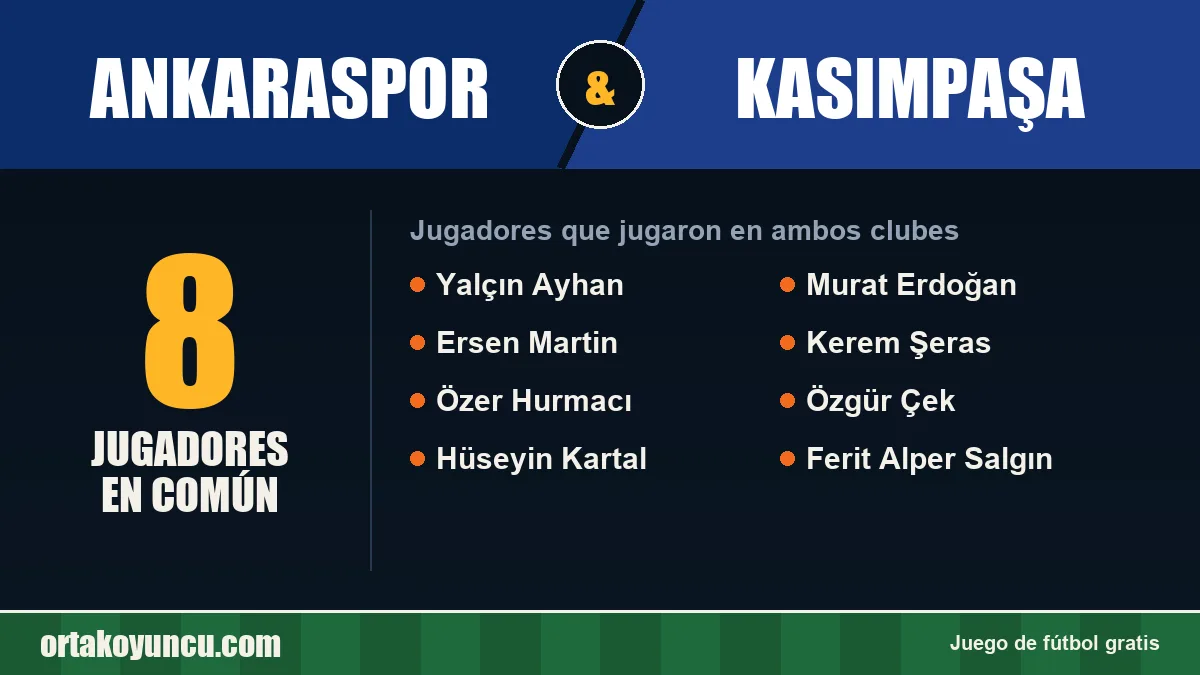Jugadores que jugaron en Ankaraspor y Kasımpaşa: 8 jugadores