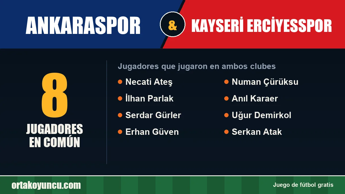 Jugadores que jugaron en Ankaraspor y Kayseri Erciyesspor: 8 jugadores