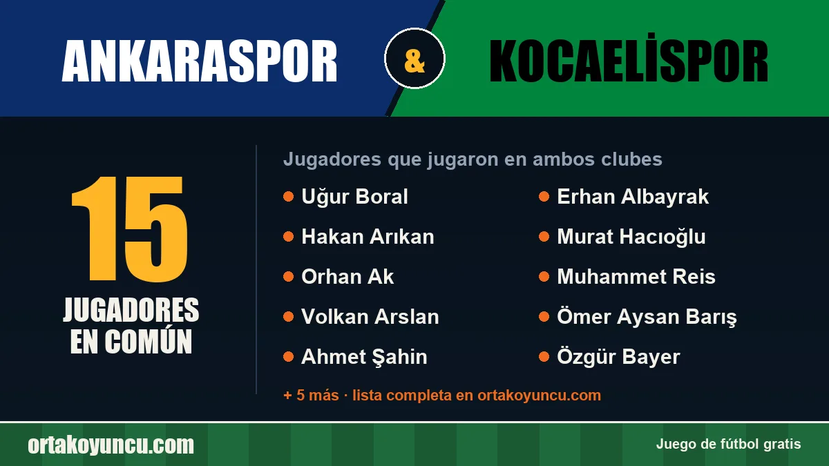 Jugadores que jugaron en Ankaraspor y Kocaelispor: 15 jugadores