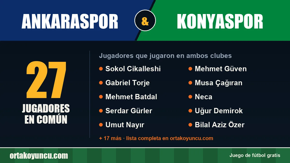 Jugadores que jugaron en Ankaraspor y Konyaspor: 27 jugadores