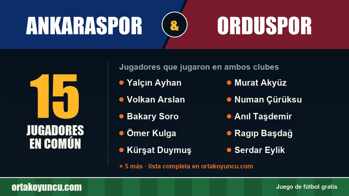Jugadores que jugaron en Ankaraspor y Orduspor: 15 jugadores