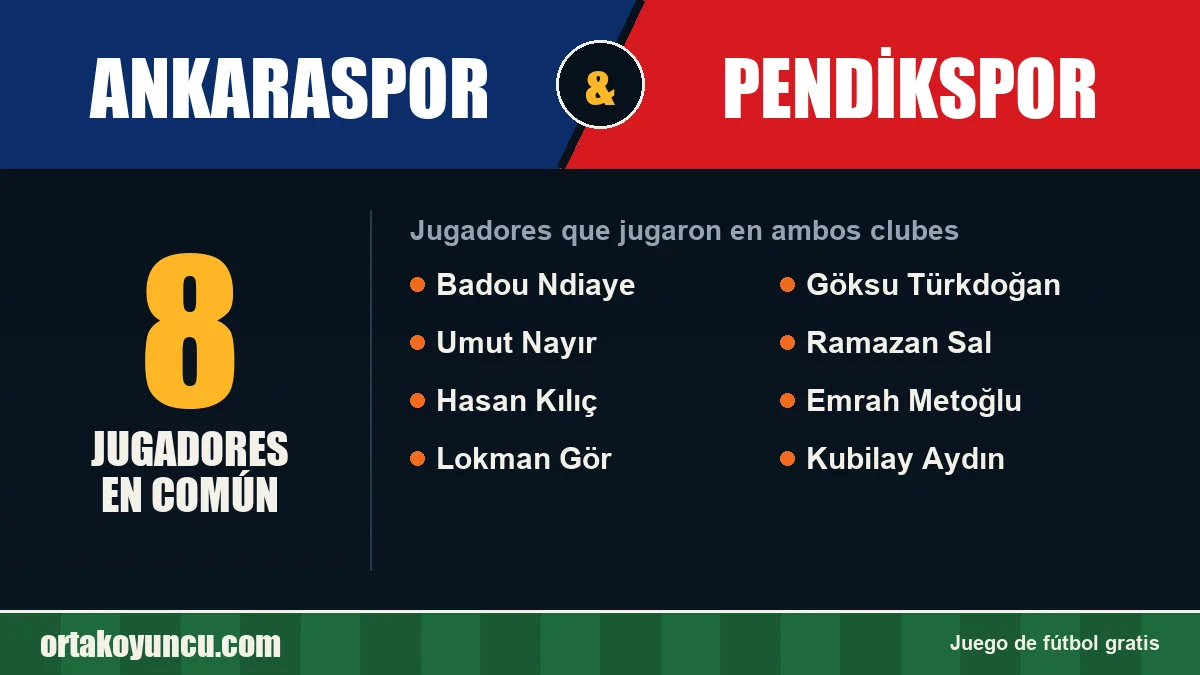 Jugadores que jugaron en Ankaraspor y Pendikspor: 8 jugadores