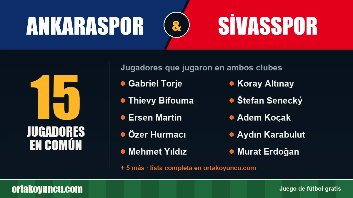 Jugadores que jugaron en Ankaraspor y Sivasspor: 15 jugadores