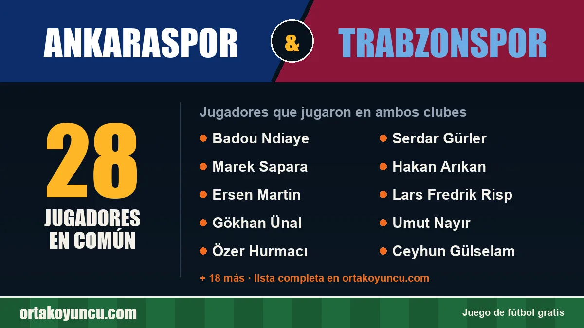 Jugadores que jugaron en Ankaraspor y Trabzonspor: 28 jugadores