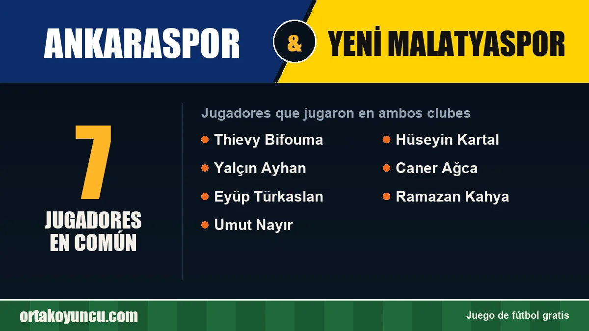 Jugadores que jugaron en Ankaraspor y Yeni Malatyaspor: 7 jugadores