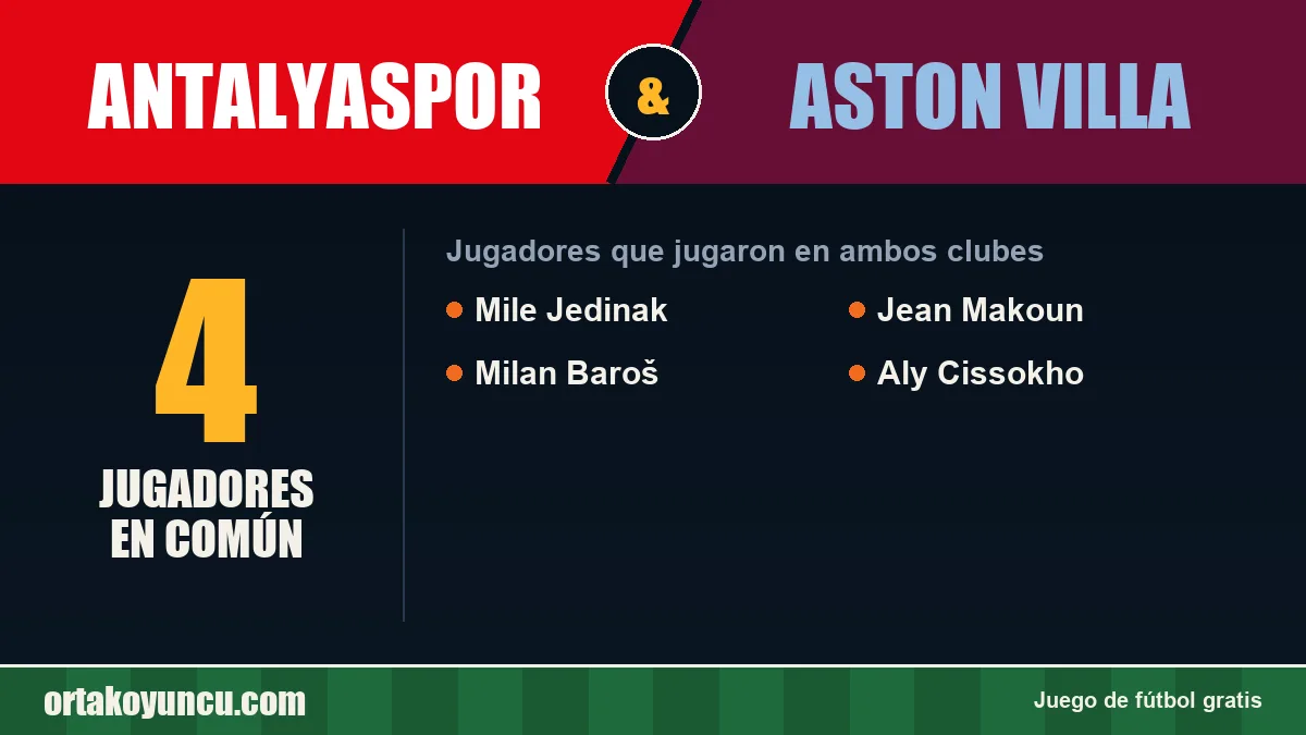 Jugadores que jugaron en Antalyaspor y Aston Villa: 4 jugadores
