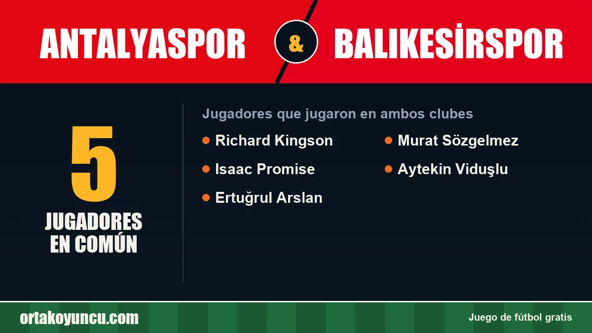 Jugadores que jugaron en Antalyaspor y Balıkesirspor: 5 jugadores