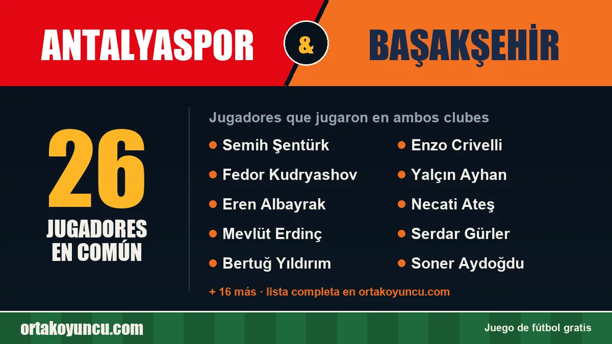 Jugadores que jugaron en Antalyaspor y Başakşehir: 26 jugadores