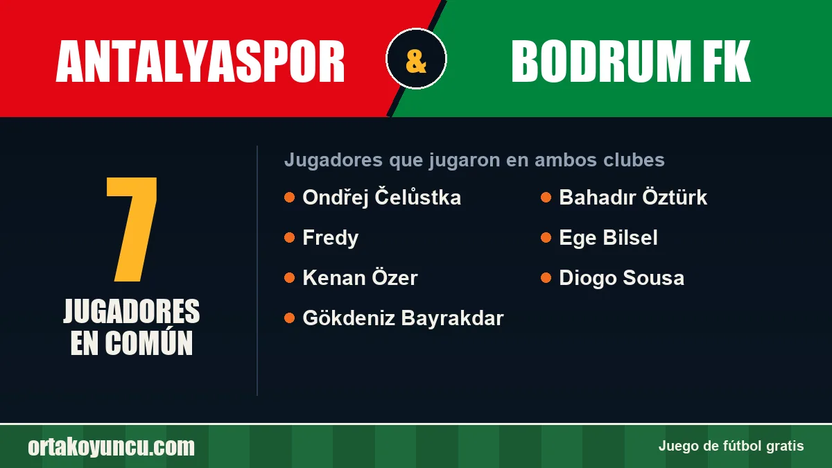 Jugadores que jugaron en Antalyaspor y Bodrum FK: 7 jugadores
