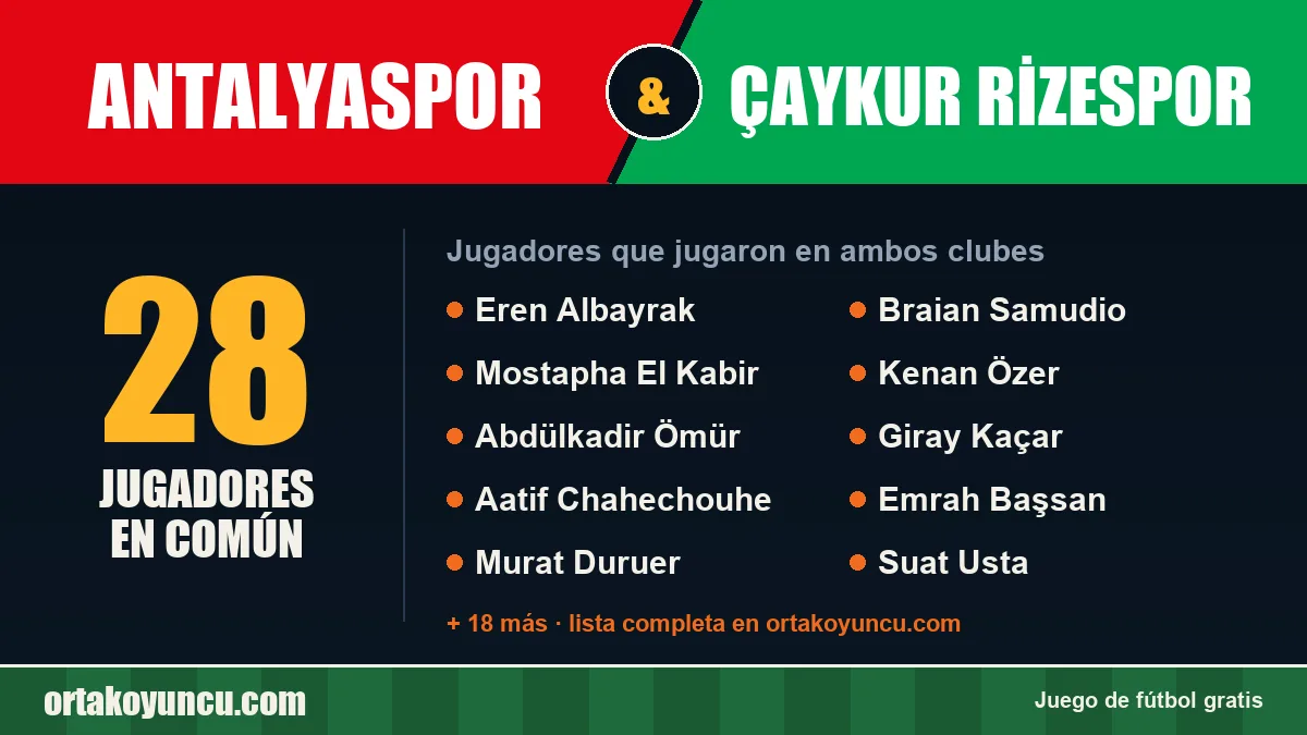 Jugadores que jugaron en Antalyaspor y Çaykur Rizespor: 28 jugadores