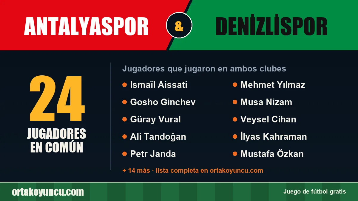 Jugadores que jugaron en Antalyaspor y Denizlispor: 24 jugadores
