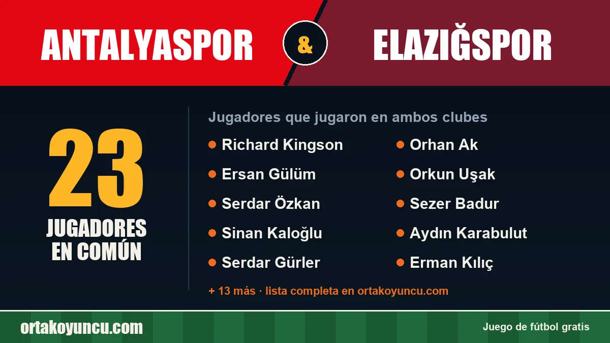 Jugadores que jugaron en Antalyaspor y Elazığspor: 23 jugadores