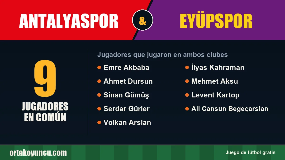 Jugadores que jugaron en Antalyaspor y Eyüpspor: 9 jugadores