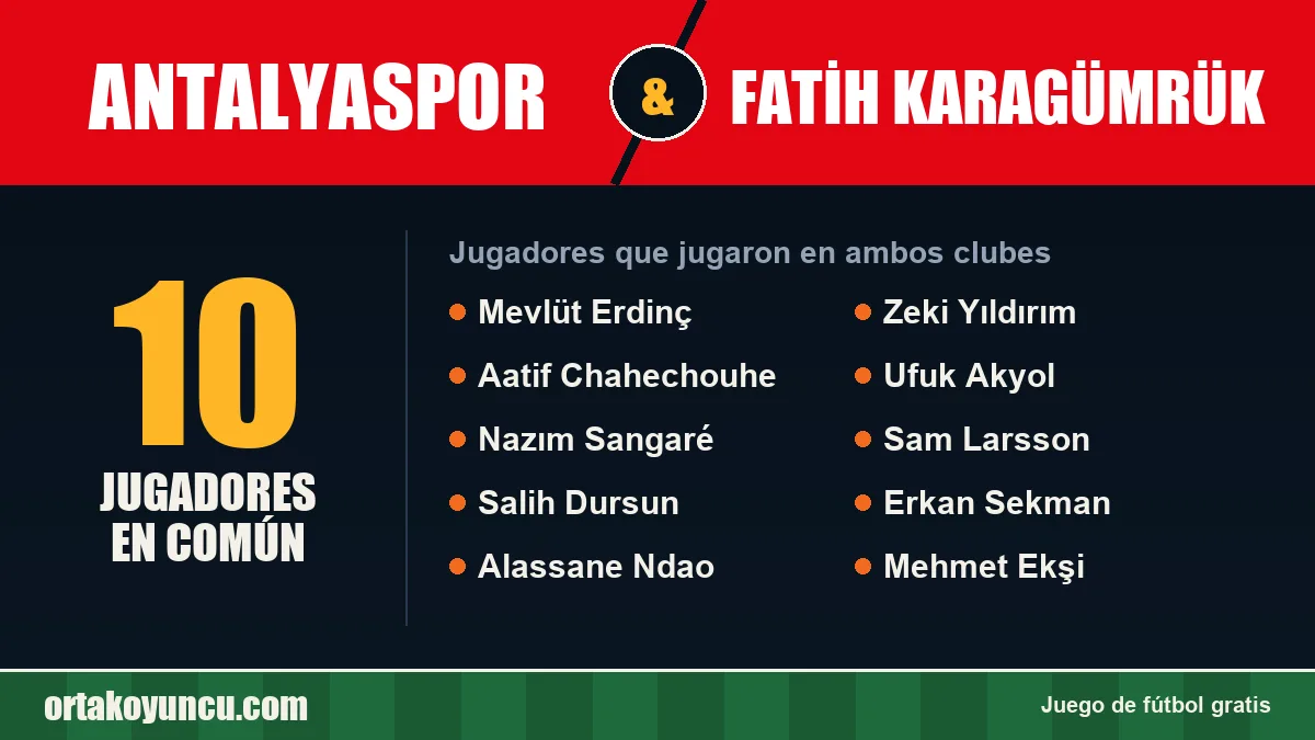 Jugadores que jugaron en Antalyaspor y Fatih Karagümrük: 10 jugadores