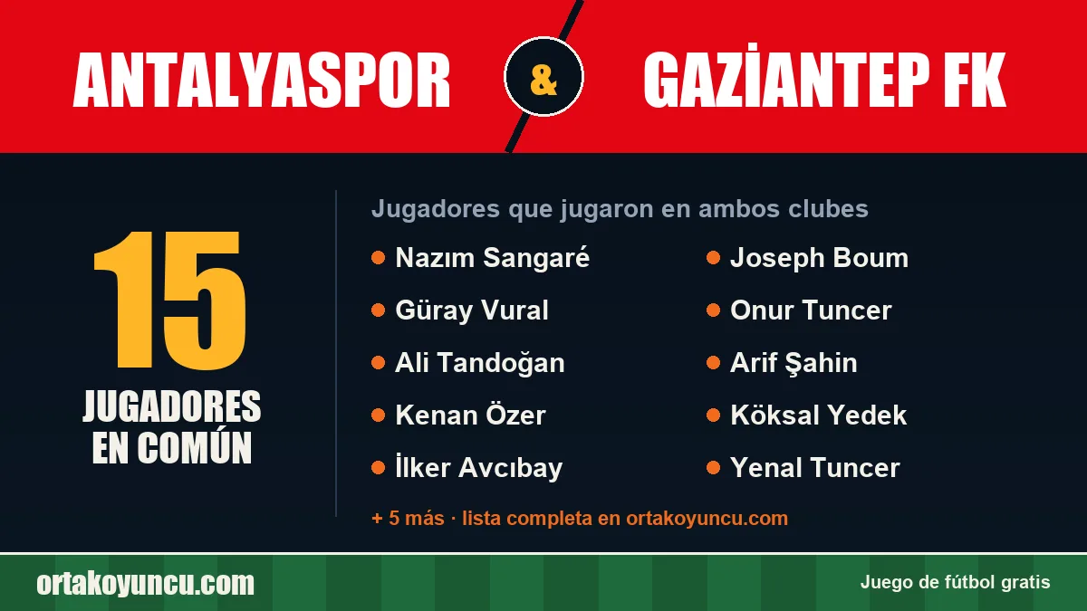 Jugadores que jugaron en Antalyaspor y Gaziantep FK: 15 jugadores
