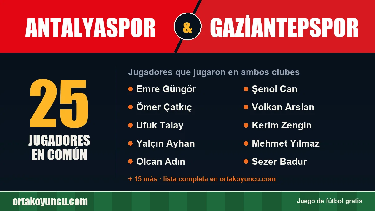 Jugadores que jugaron en Antalyaspor y Gaziantepspor: 25 jugadores