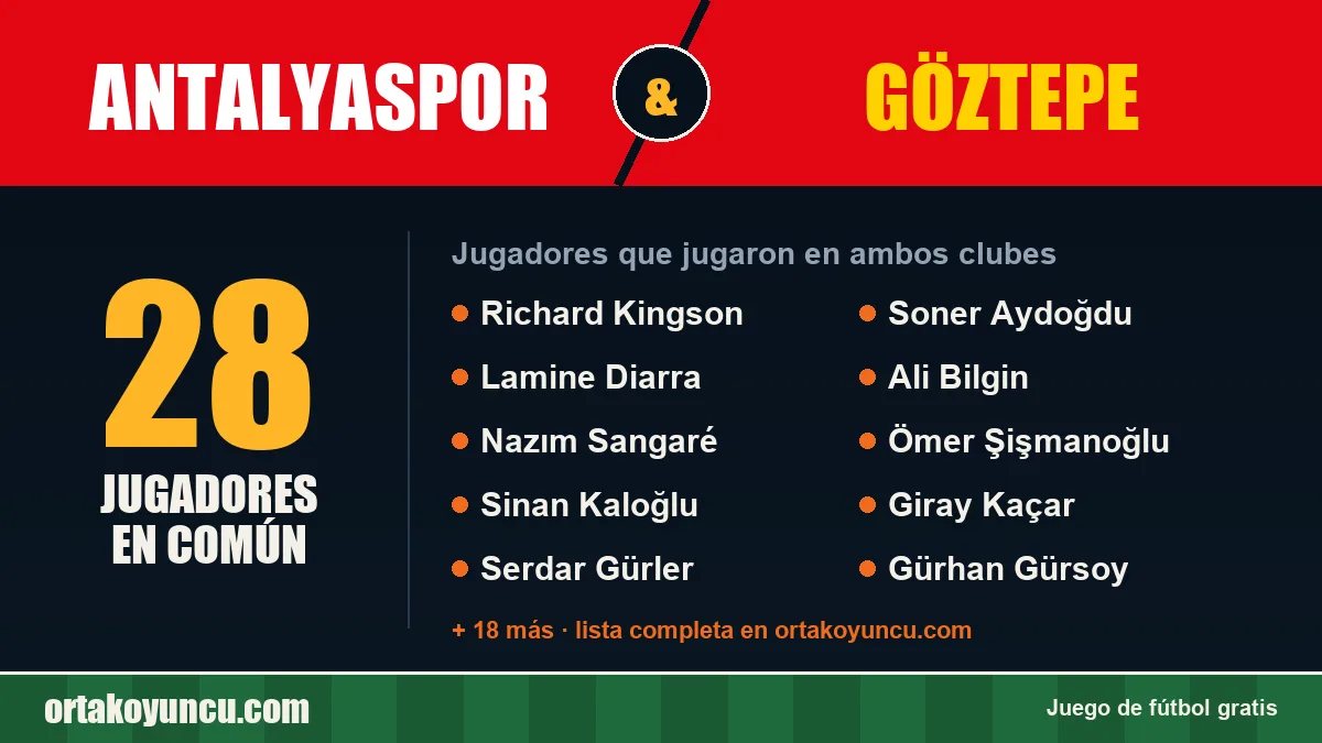 Jugadores que jugaron en Antalyaspor y Göztepe: 28 jugadores