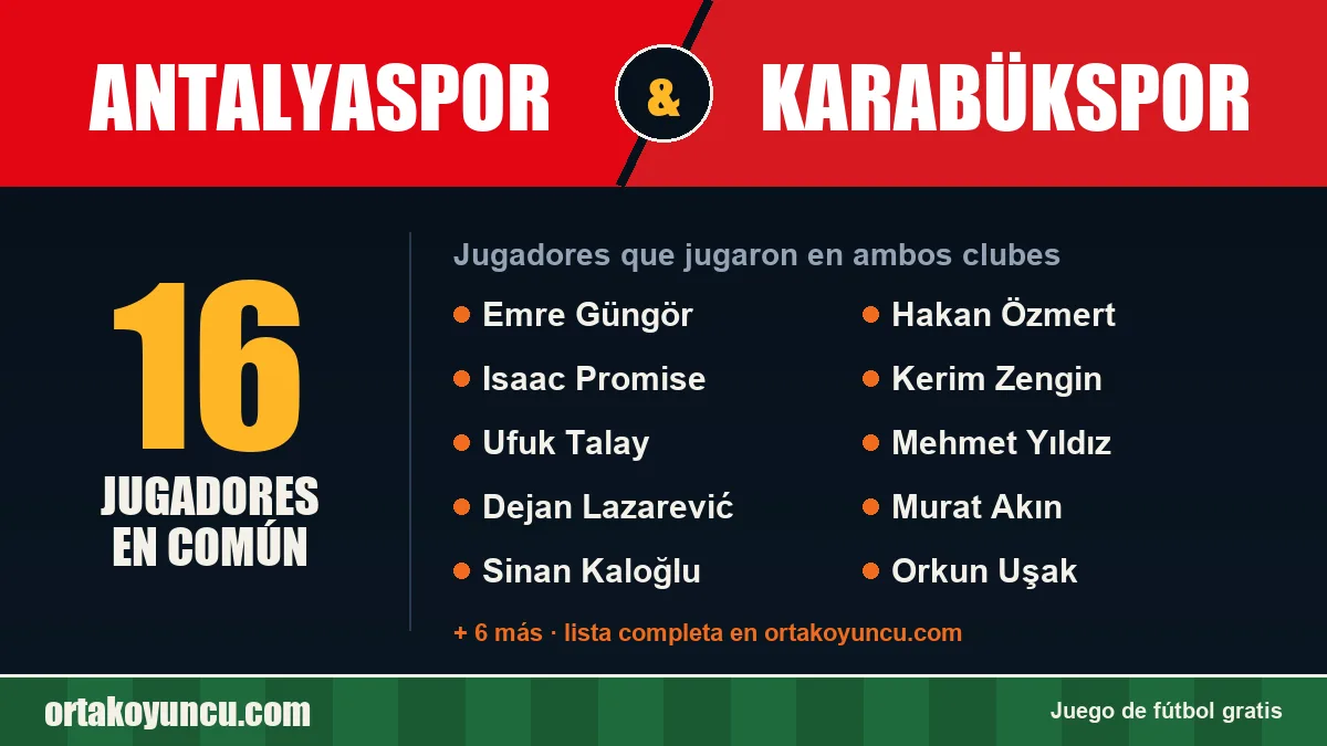 Jugadores que jugaron en Antalyaspor y Karabükspor: 16 jugadores
