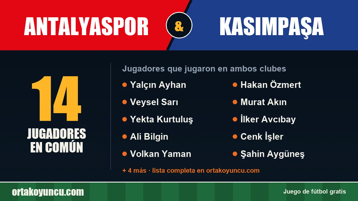 Jugadores que jugaron en Antalyaspor y Kasımpaşa: 14 jugadores