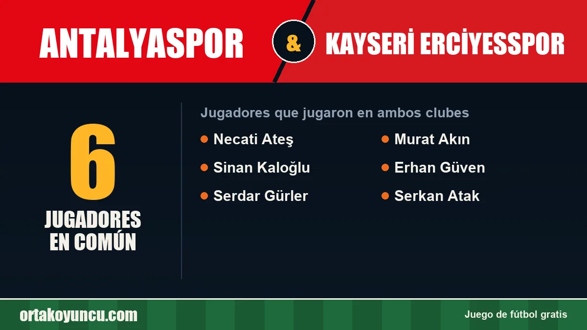 Jugadores que jugaron en Antalyaspor y Kayseri Erciyesspor: 6 jugadores