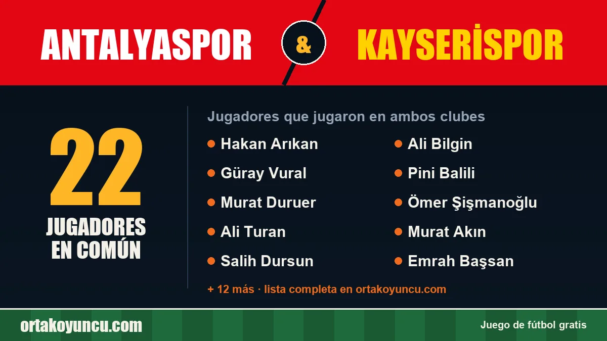 Jugadores que jugaron en Antalyaspor y Kayserispor: 22 jugadores