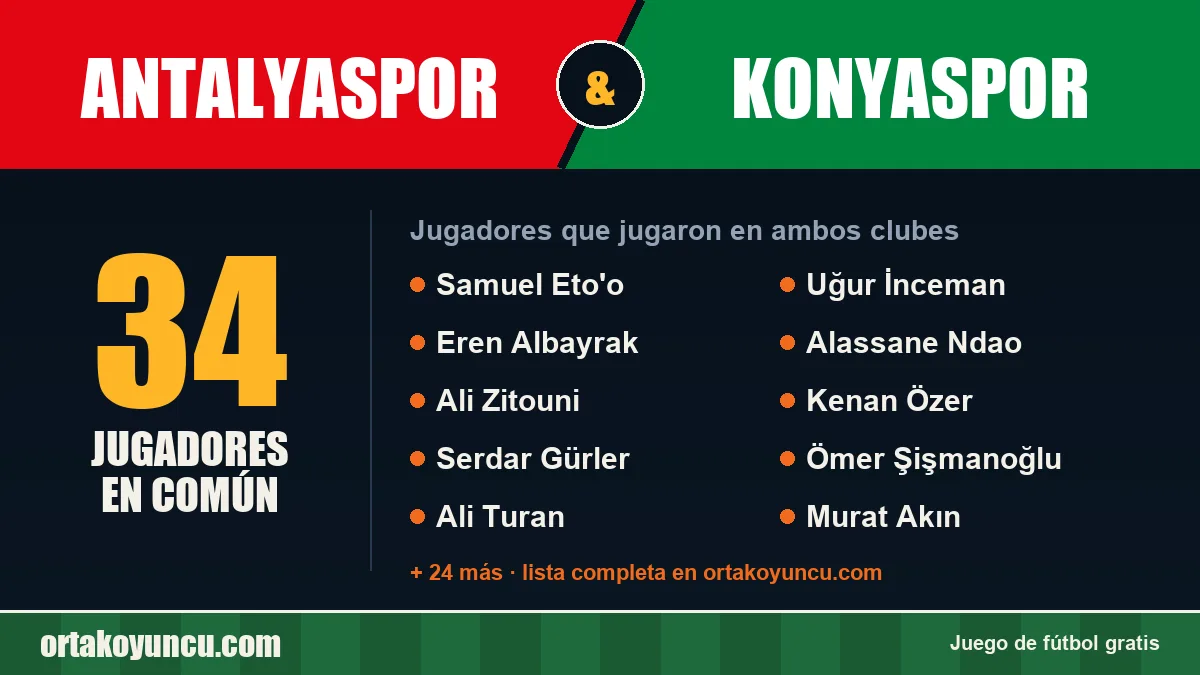 Jugadores que jugaron en Antalyaspor y Konyaspor: 34 jugadores