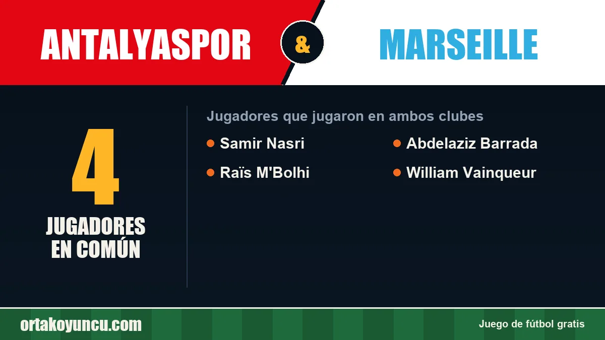 Jugadores que jugaron en Antalyaspor y Marseille: 4 jugadores