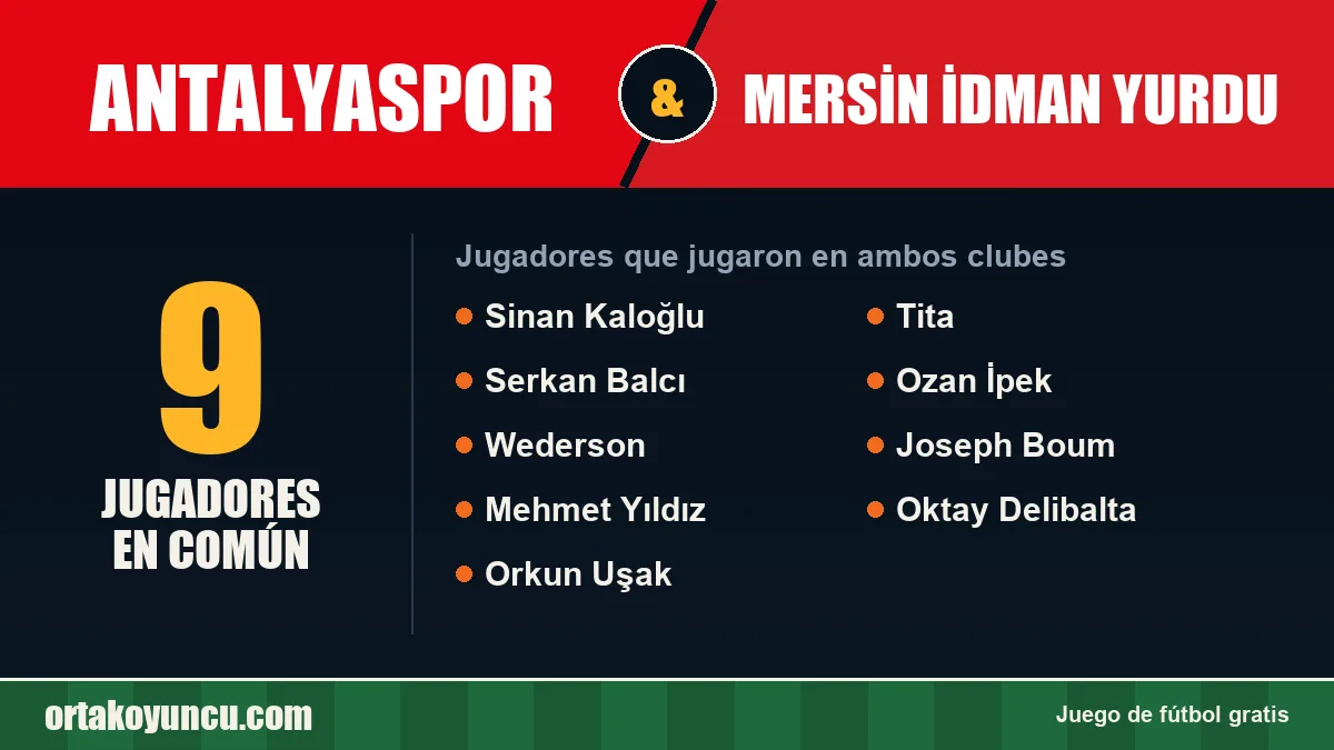 Jugadores que jugaron en Antalyaspor y Mersin İdman Yurdu: 9 jugadores