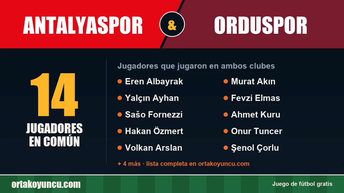 Jugadores que jugaron en Antalyaspor y Orduspor: 14 jugadores