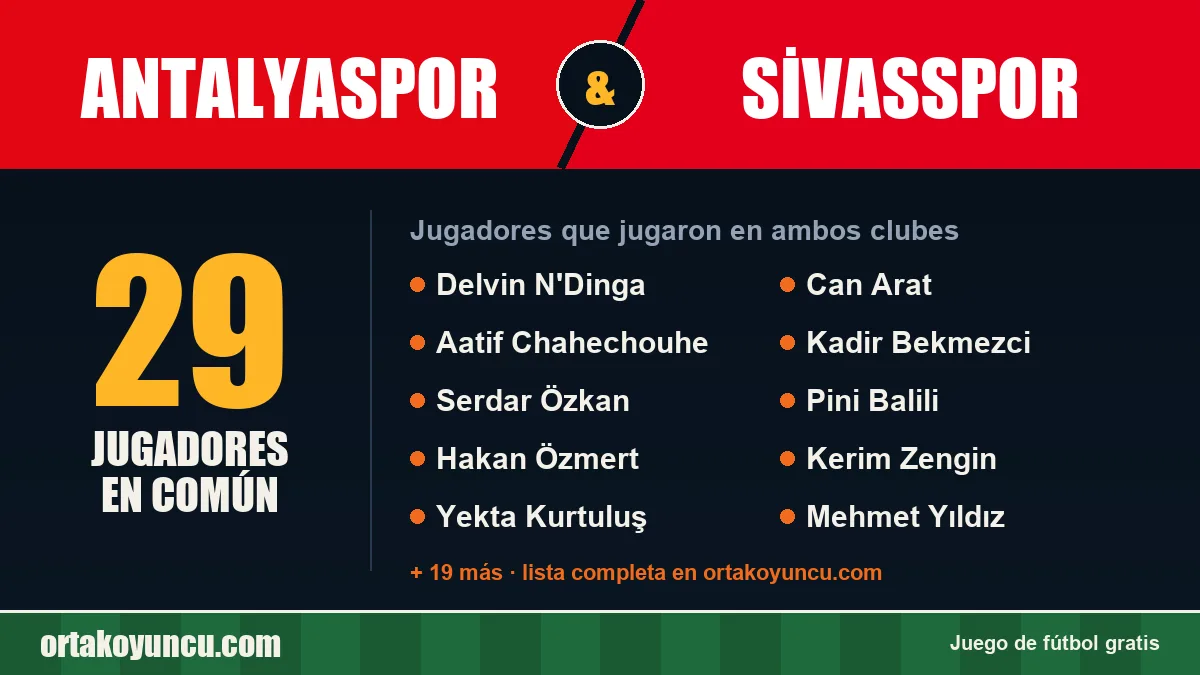 Jugadores que jugaron en Antalyaspor y Sivasspor: 29 jugadores