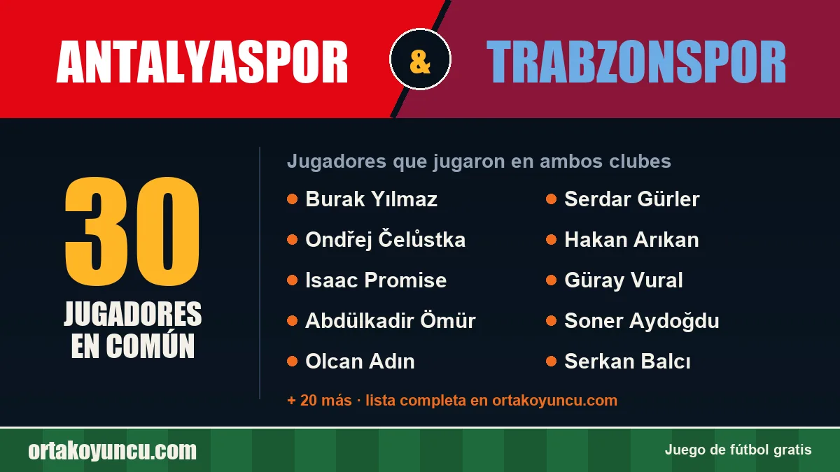 Jugadores que jugaron en Antalyaspor y Trabzonspor: 30 jugadores