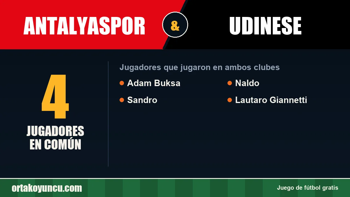 Jugadores que jugaron en Antalyaspor y Udinese: 4 jugadores