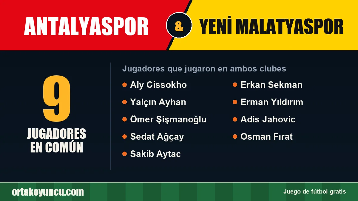 Jugadores que jugaron en Antalyaspor y Yeni Malatyaspor: 9 jugadores
