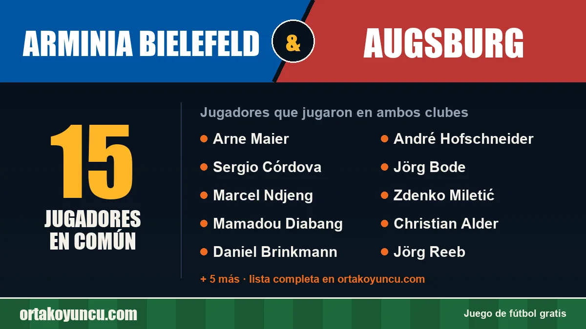 Jugadores que jugaron en Arminia Bielefeld y Augsburg: 15 jugadores
