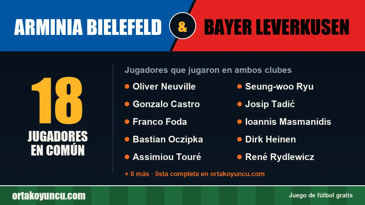 Jugadores que jugaron en Arminia Bielefeld y Bayer Leverkusen: 18 jugadores
