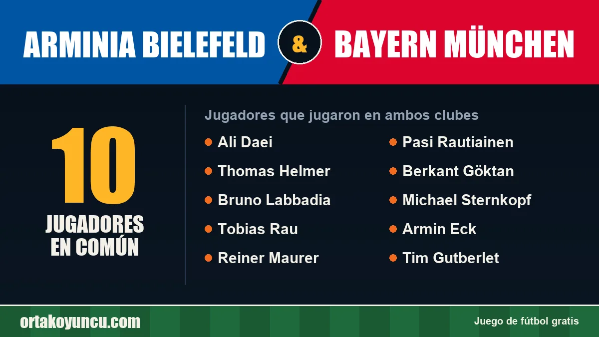 Jugadores que jugaron en Arminia Bielefeld y Bayern München: 10 jugadores