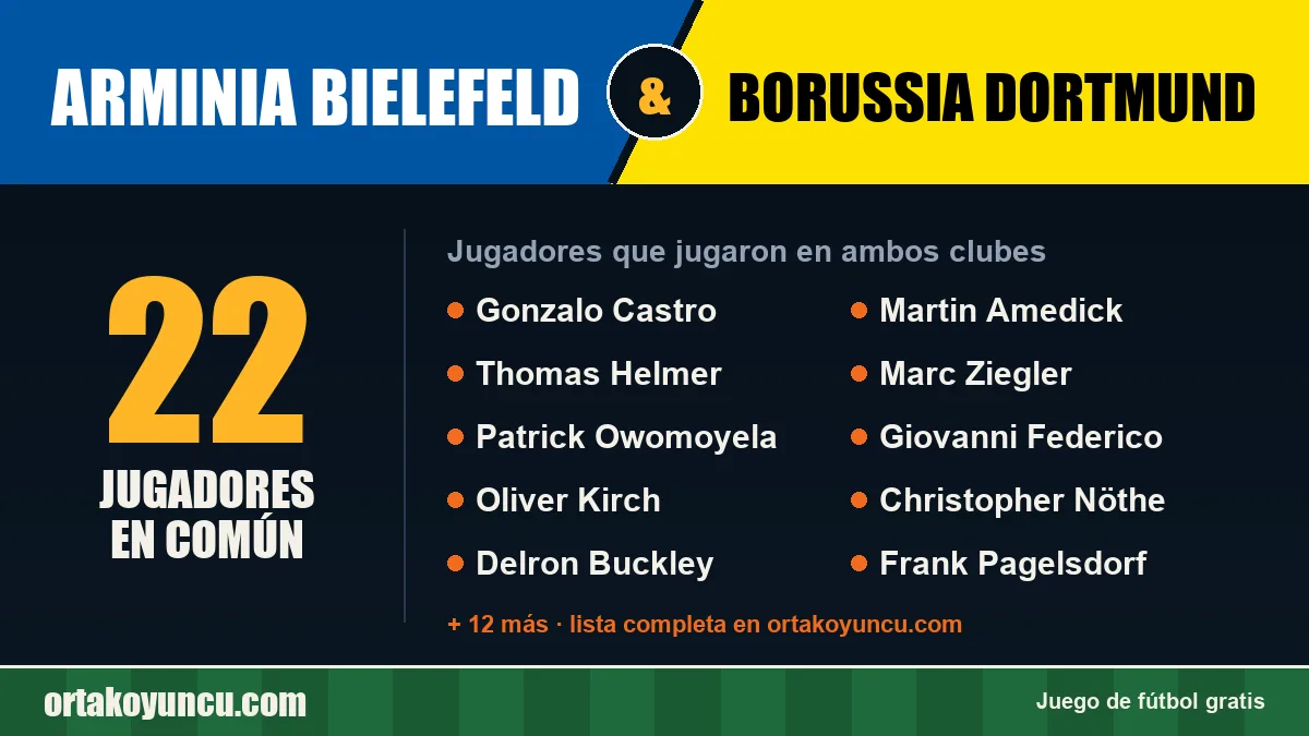 Jugadores que jugaron en Arminia Bielefeld y Borussia Dortmund: 22 jugadores