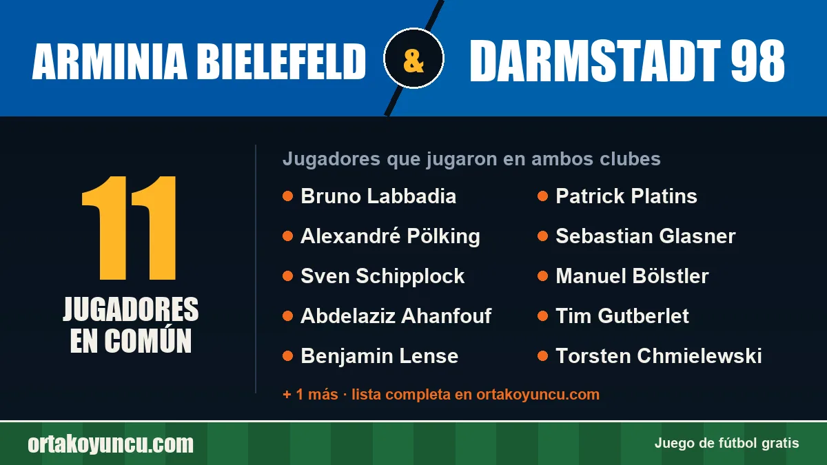 Jugadores que jugaron en Arminia Bielefeld y Darmstadt 98: 11 jugadores