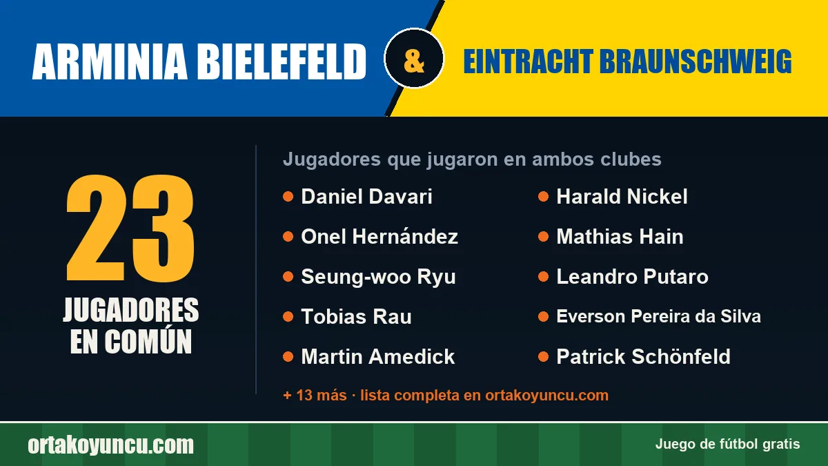 Jugadores que jugaron en Arminia Bielefeld y Eintracht Braunschweig: 23 jugadores
