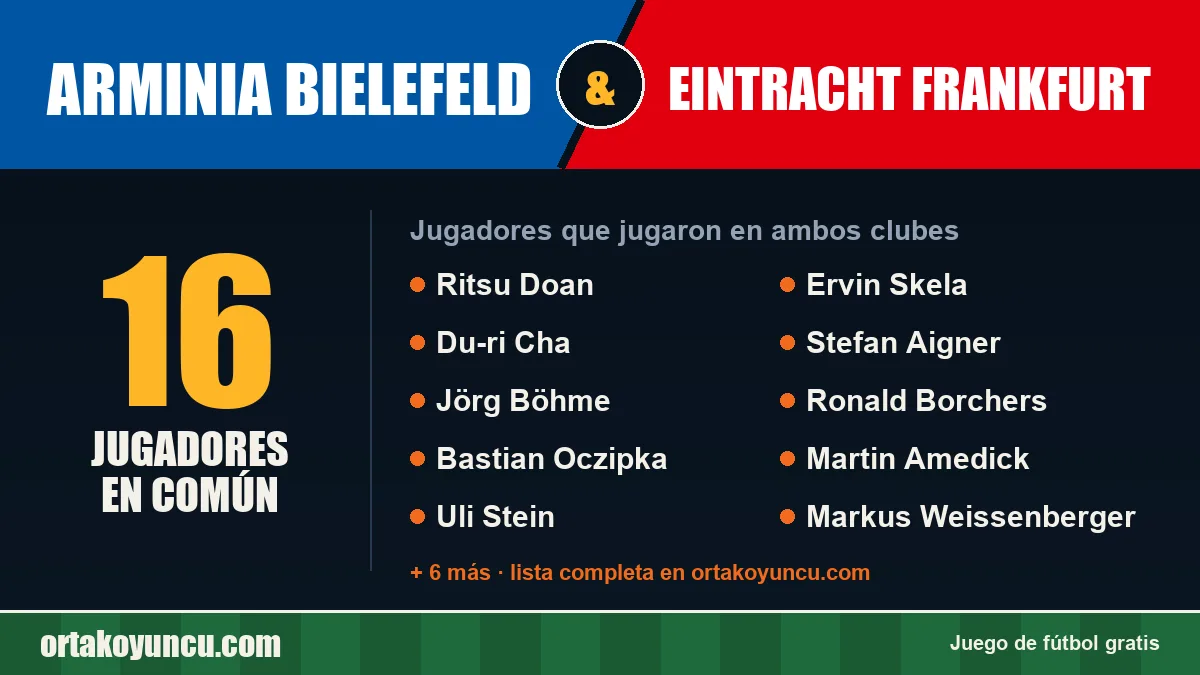 Jugadores que jugaron en Arminia Bielefeld y Eintracht Frankfurt: 16 jugadores