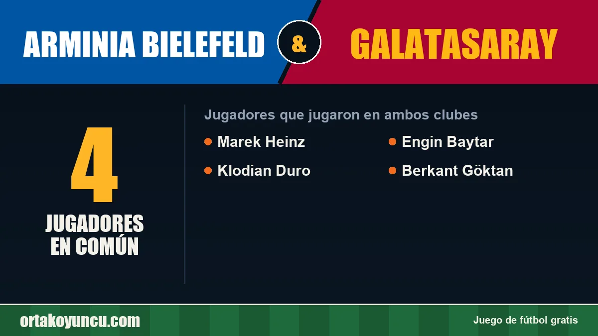 Jugadores que jugaron en Arminia Bielefeld y Galatasaray: 4 jugadores