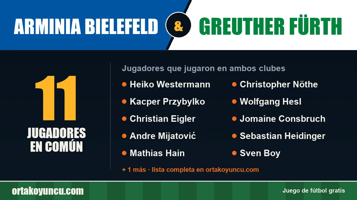 Jugadores que jugaron en Arminia Bielefeld y Greuther Fürth: 11 jugadores