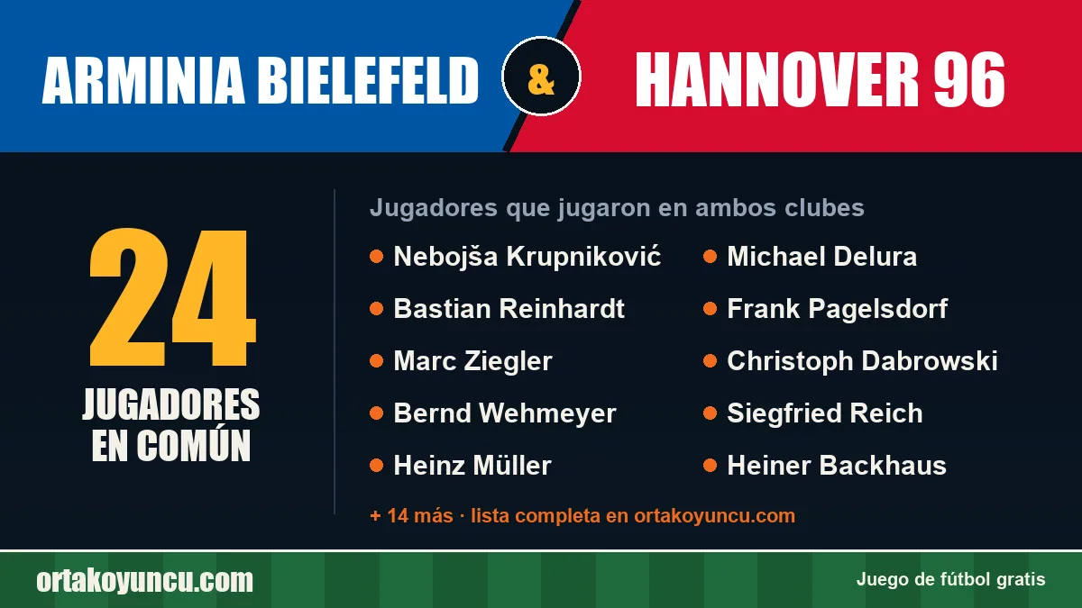 Jugadores que jugaron en Arminia Bielefeld y Hannover 96: 24 jugadores