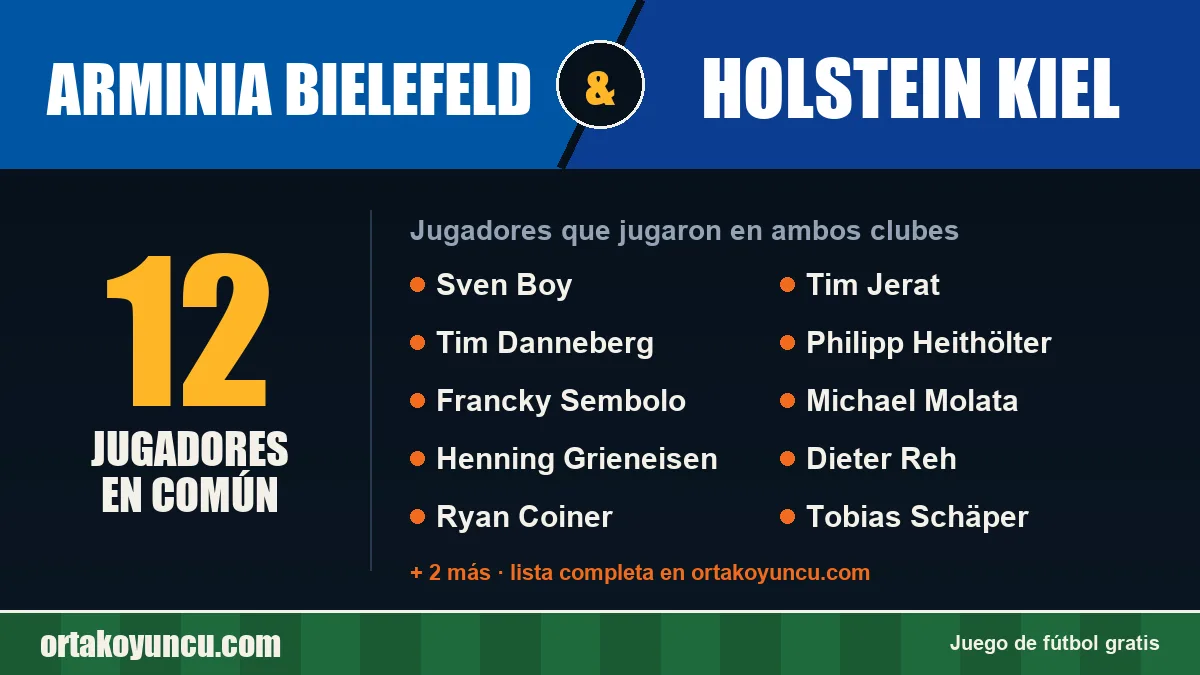 Jugadores que jugaron en Arminia Bielefeld y Holstein Kiel: 12 jugadores