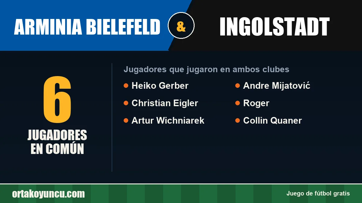 Jugadores que jugaron en Arminia Bielefeld y Ingolstadt: 6 jugadores