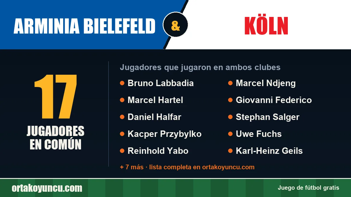 Jugadores que jugaron en Arminia Bielefeld y Köln: 17 jugadores