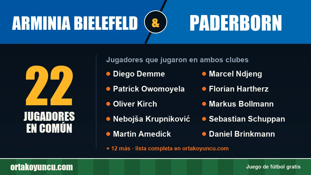 Jugadores que jugaron en Arminia Bielefeld y Paderborn: 22 jugadores