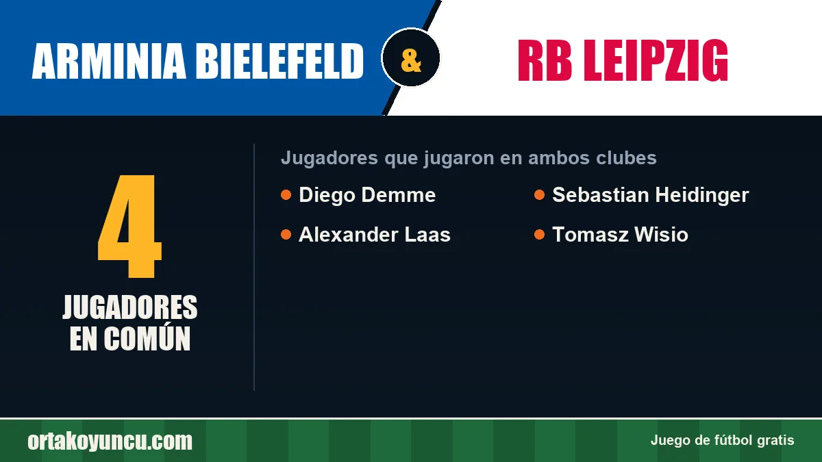 Jugadores que jugaron en Arminia Bielefeld y RB Leipzig: 4 jugadores